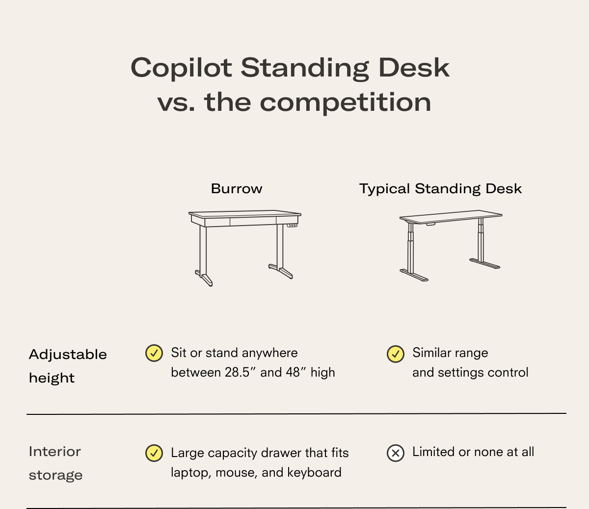 Copilot Standing Desk